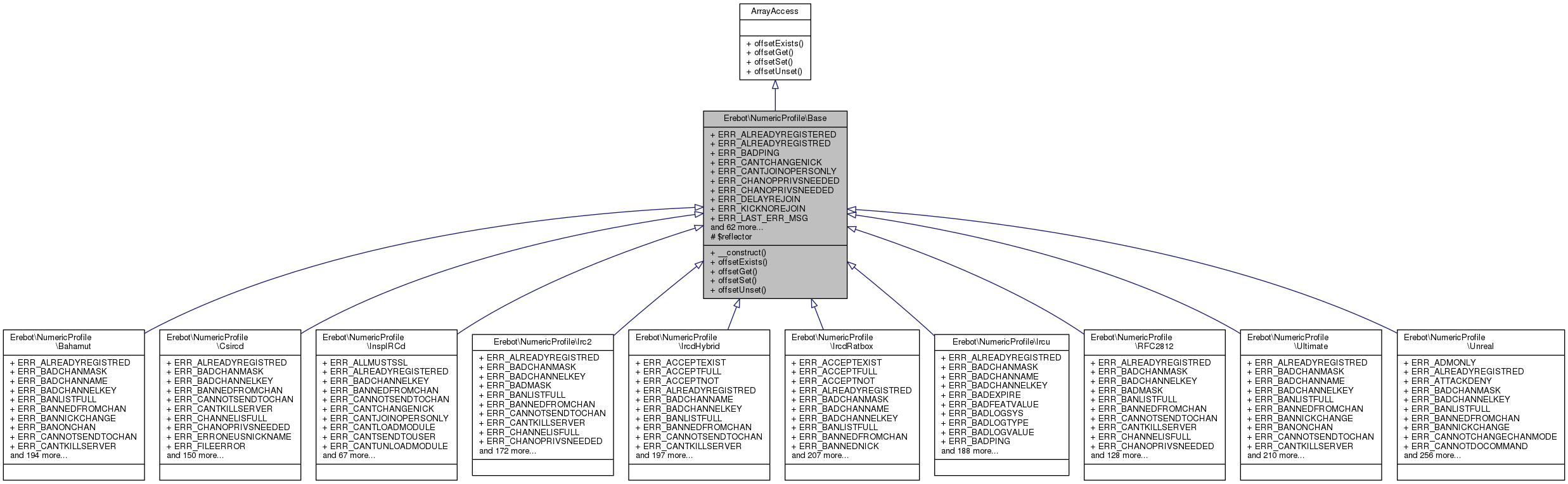 Inheritance graph